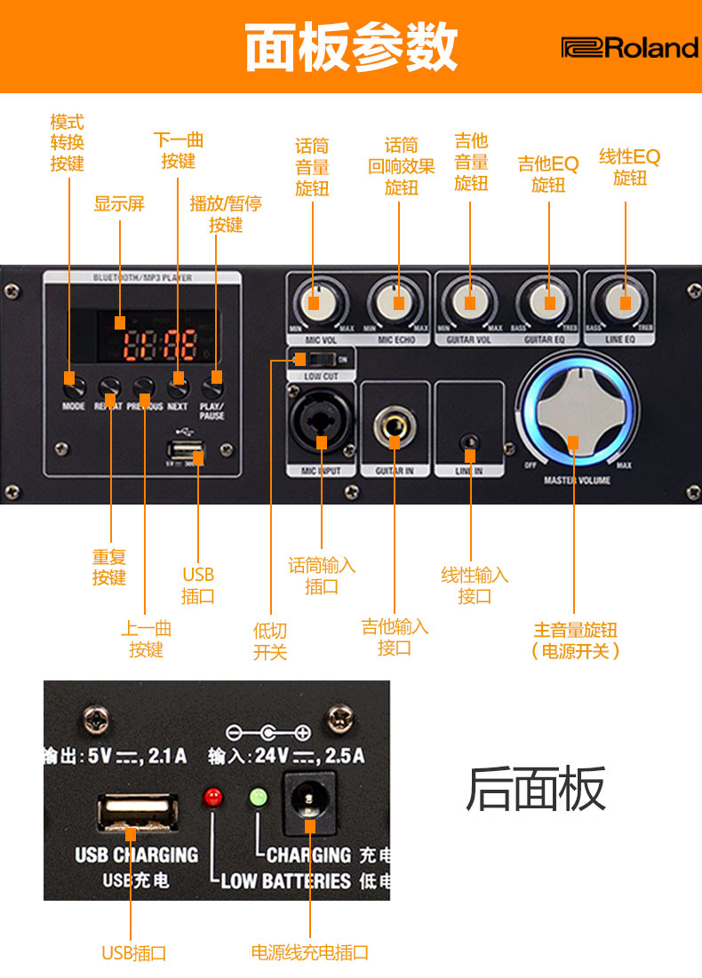 罗兰WPA-1 接口参数