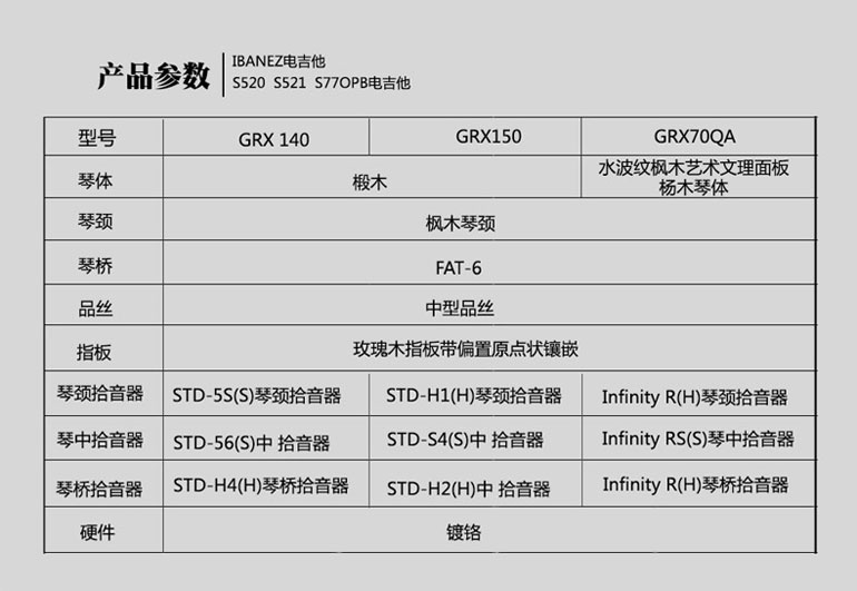 依班娜GRX140配置参数